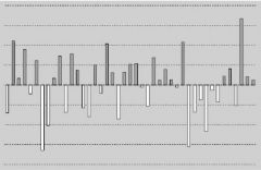 完成年度方针.6%；